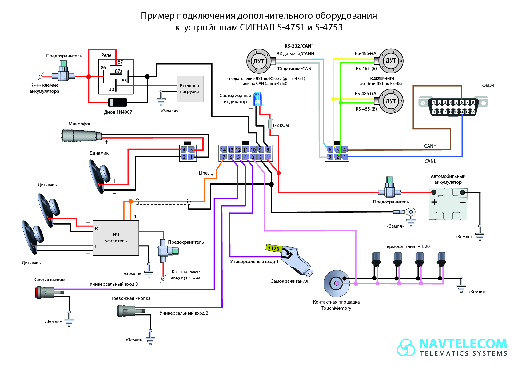 ru_connection_scheme_signal_s265x.jpg