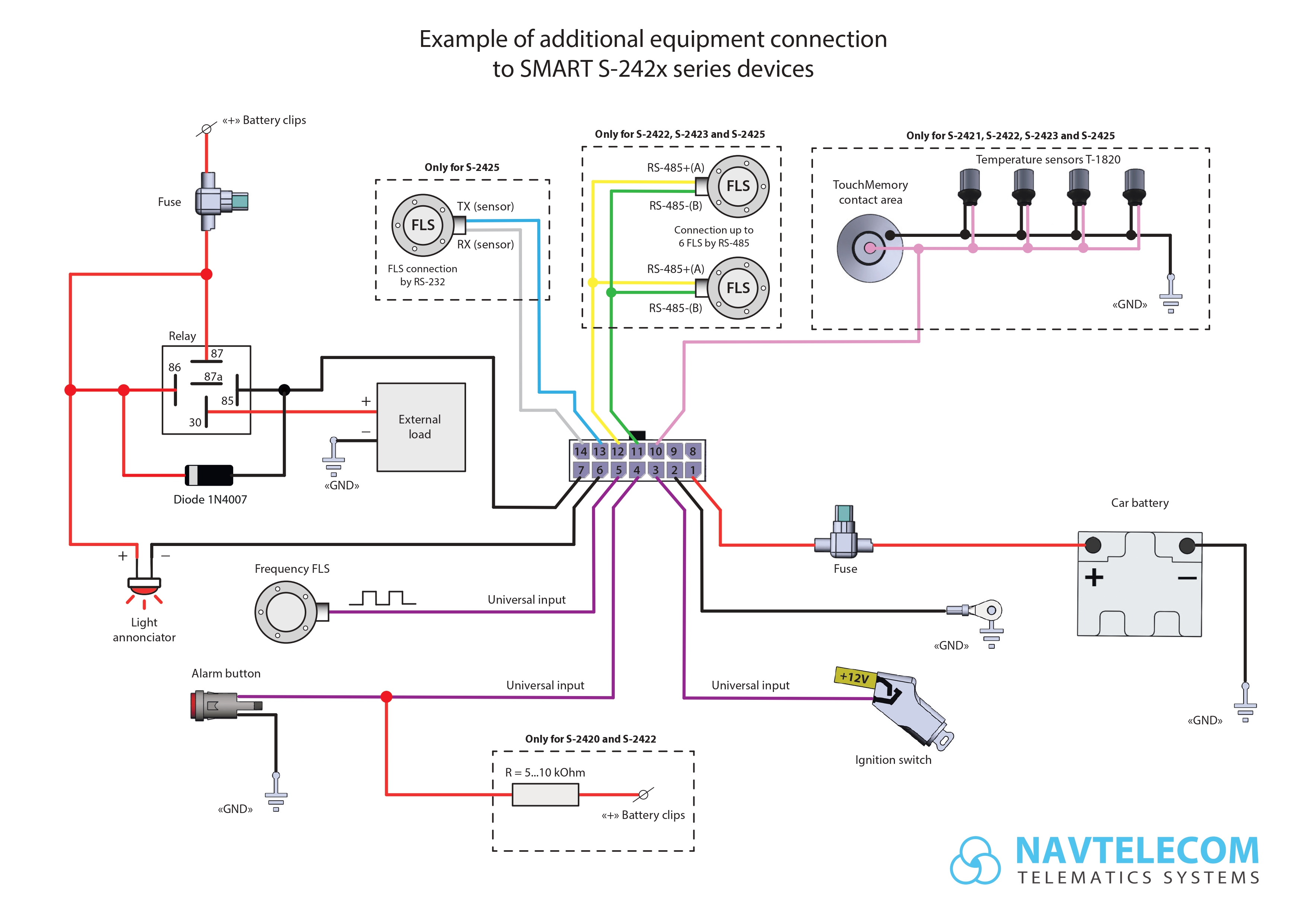 en_connection_scheme_smart_s242x.jpg