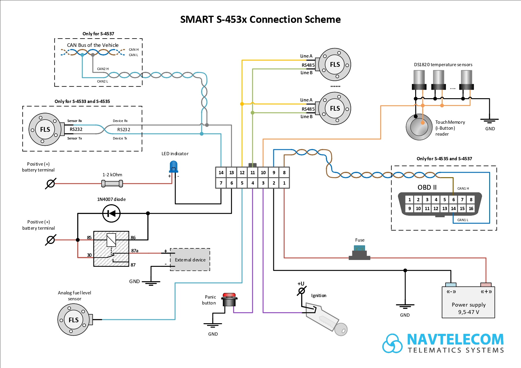 en_connection_scheme_smart_s453x.jpg