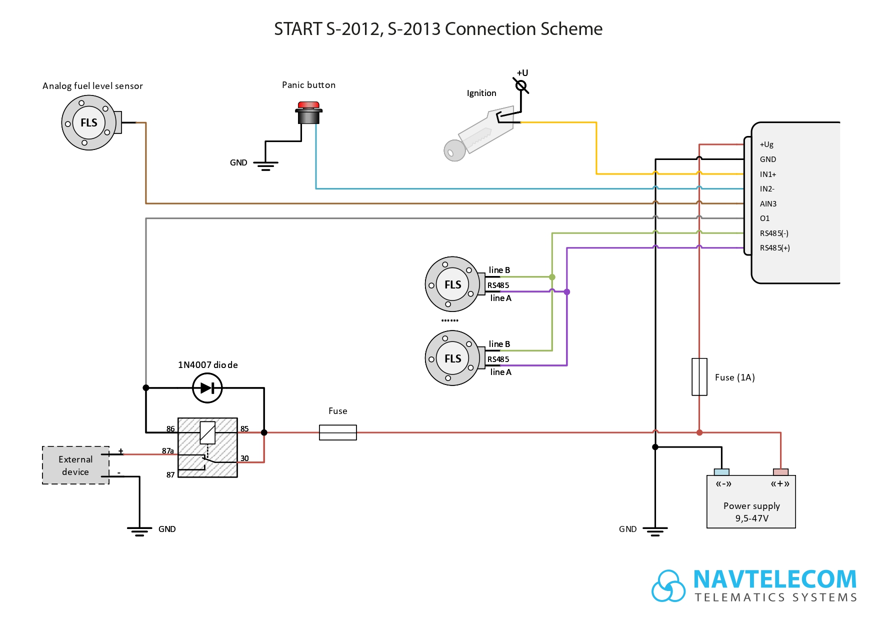 en_connection_scheme_start_s2012_s2013.jpg