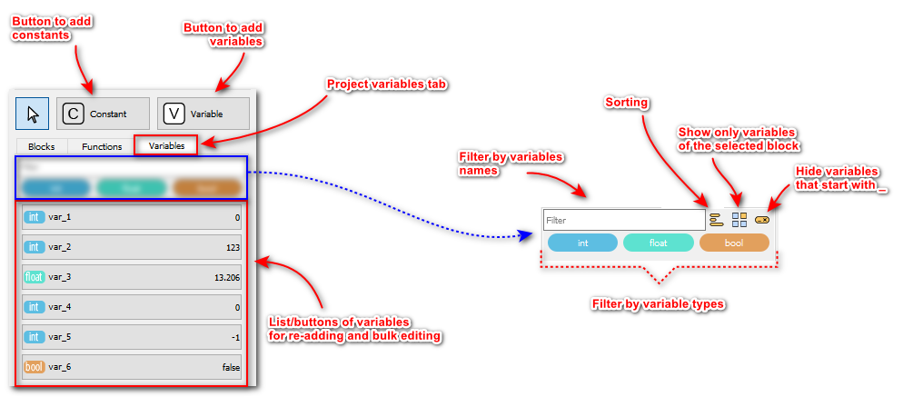 Function Block Diagram | NTC Wiki